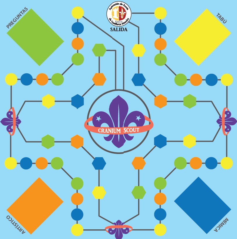 SCOUTS CATÓLICOS ESPAÑA – Cranium Scout