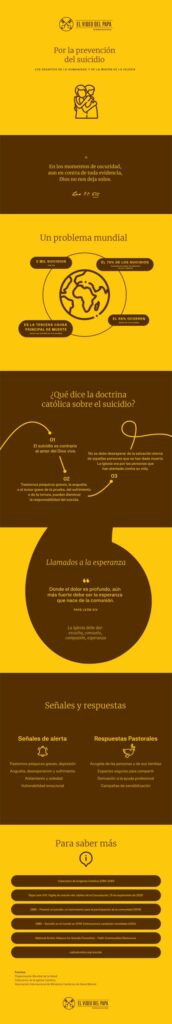 CATÓLICOS EN SALAMANCA – El papa León XIV invita a orar en noviembre por la prevención del suicidio