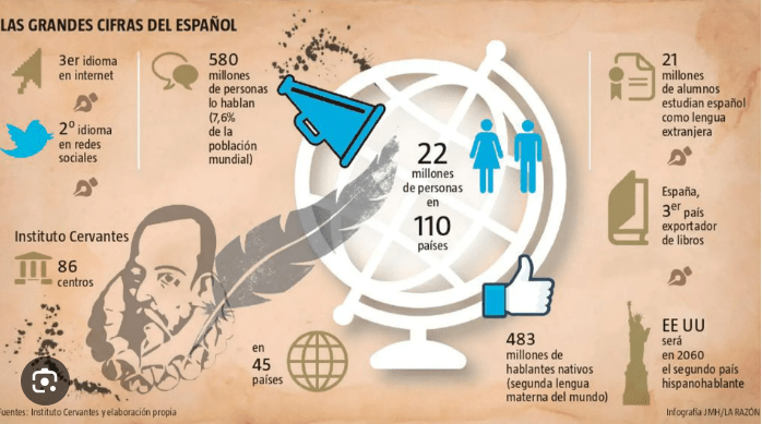 Tradicionalismo – El Instituto Cervantes, el perduellis de la lengua