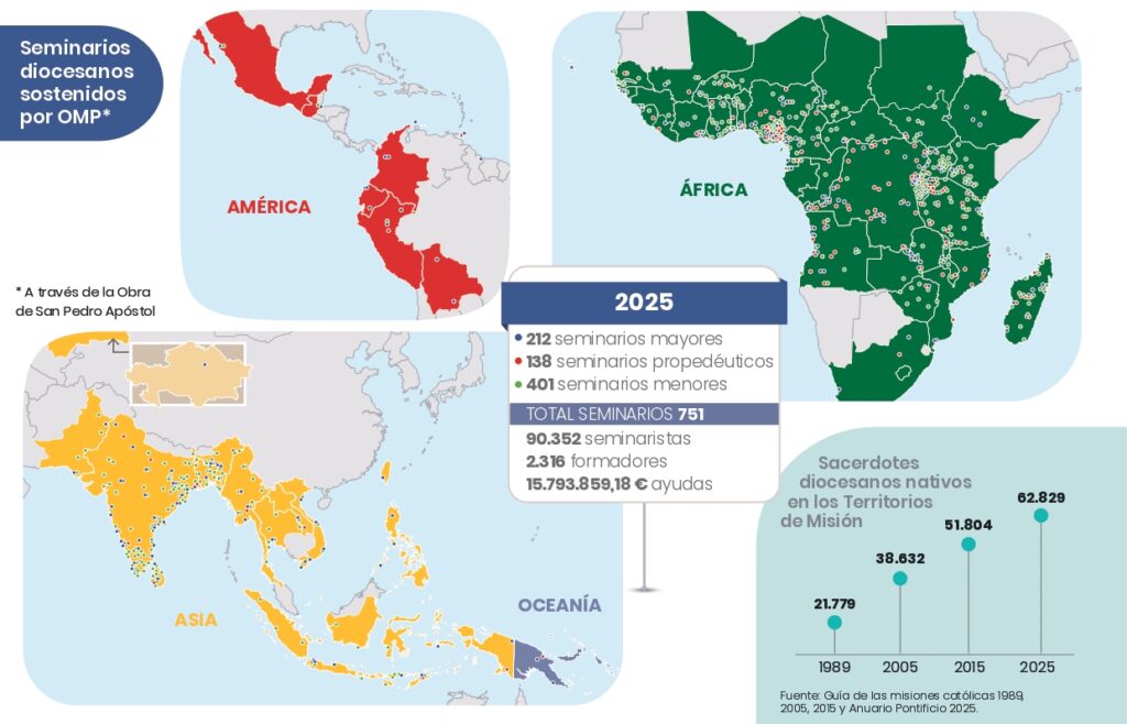 CATÓLICOS EN MADRID – Vídeo de la Jornada de Vocaciones Nativas 2026 y el mapa de los seminarios atendidos por OMP